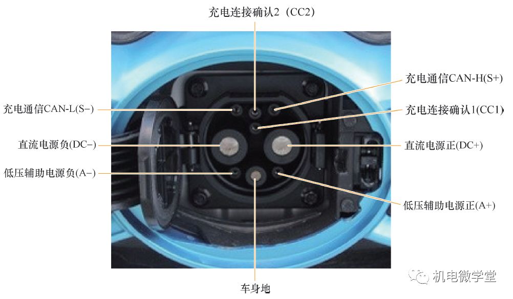 38图和3个视频,秒懂电动汽车技术!的图24